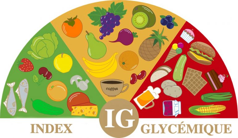 IG : Quelle est la différence entre les sucres lents et les sucres rapides?